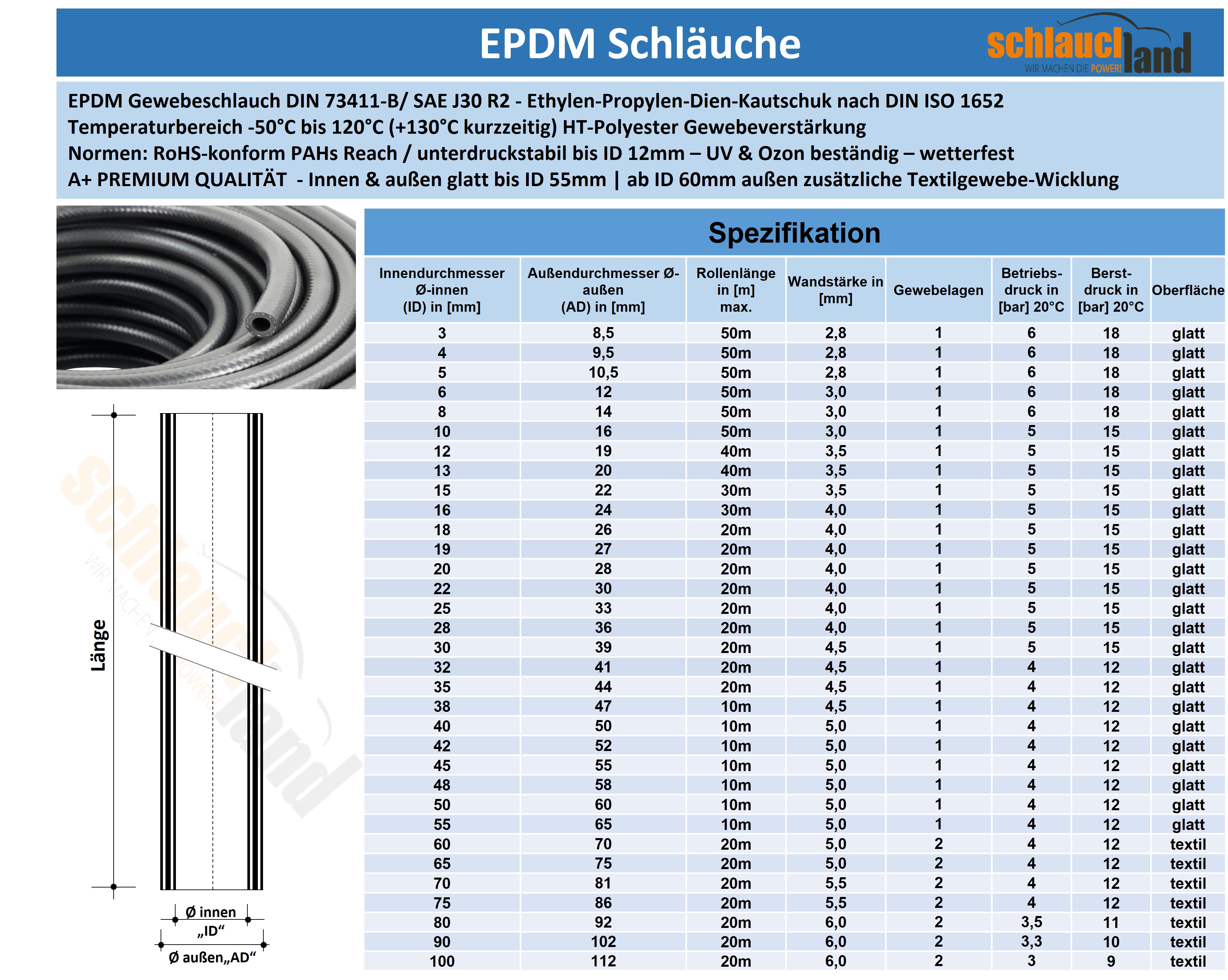 EPDM Kühlerschlauch / KühlmittelschlauchØ 3-100mm Wasser, Kühlmittel, Alkohole bis 120°C, EPDM & NBR