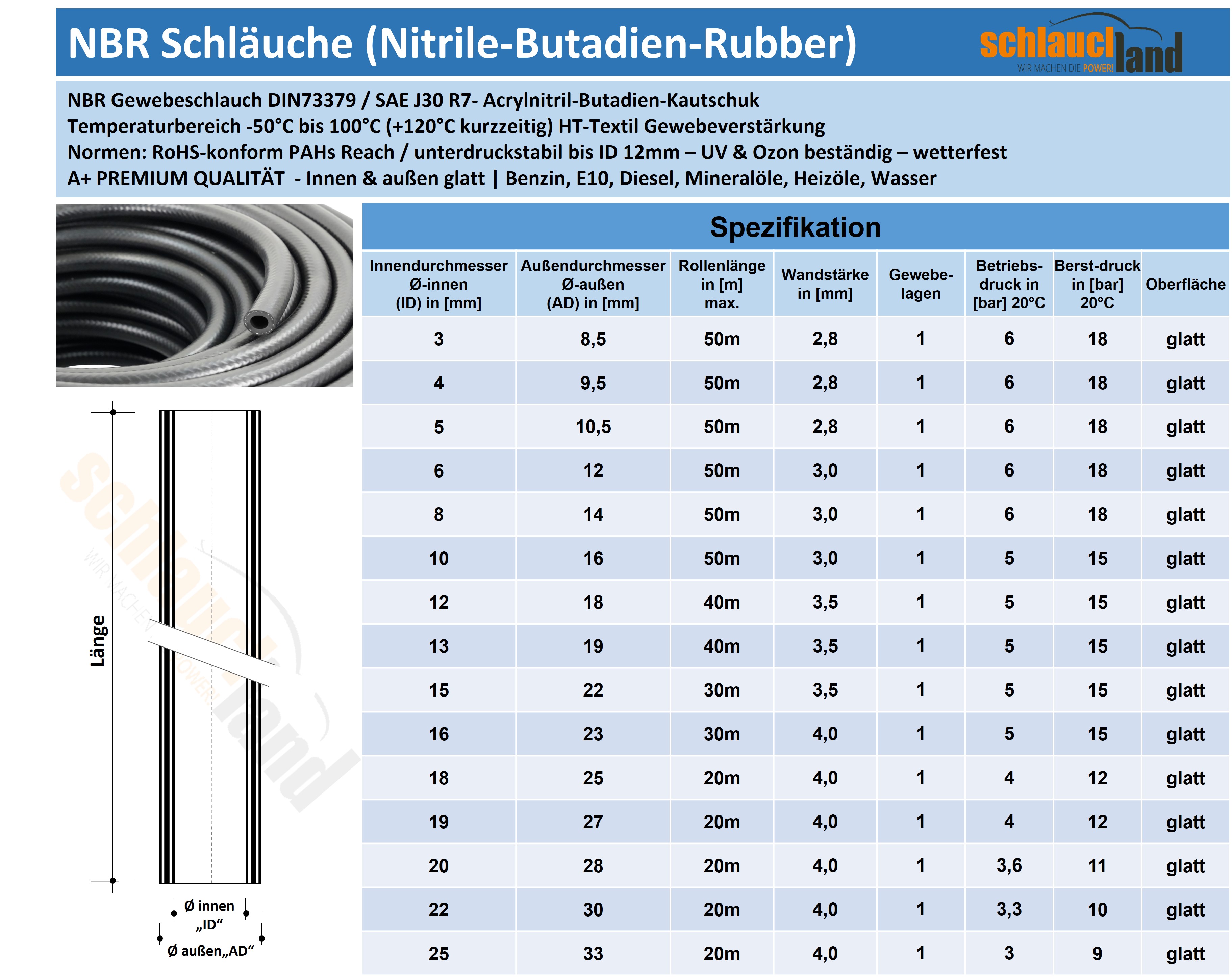 Schlauchland 20m Titan Hitzeschutzband 25mm 1400°C + 10