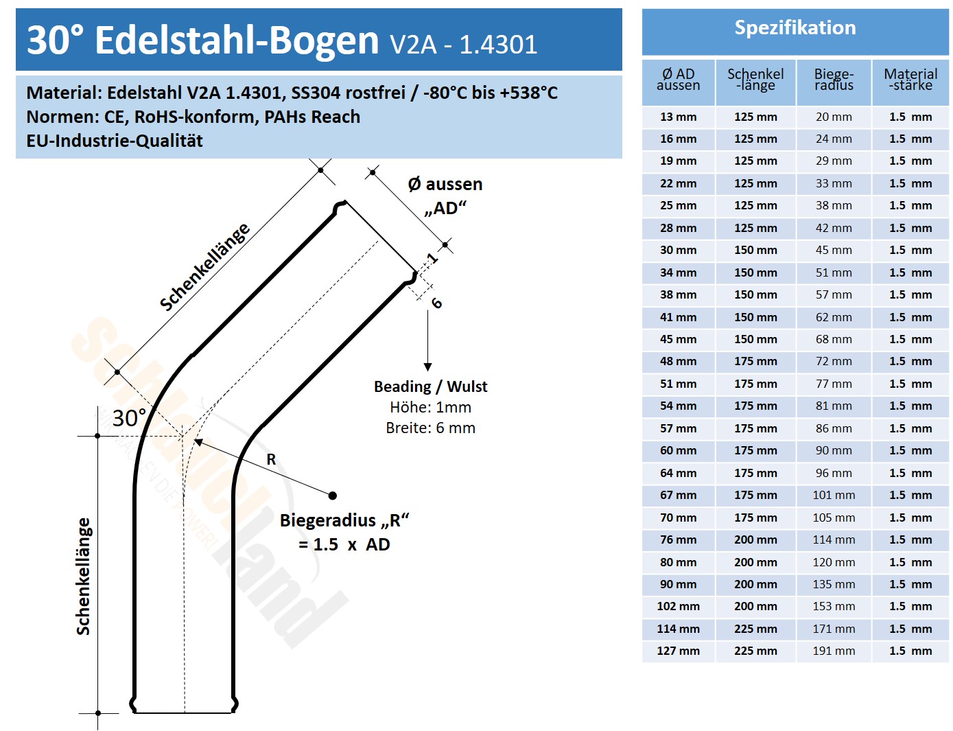 Datenblatt Edelstahl-Bogen 30° V2A