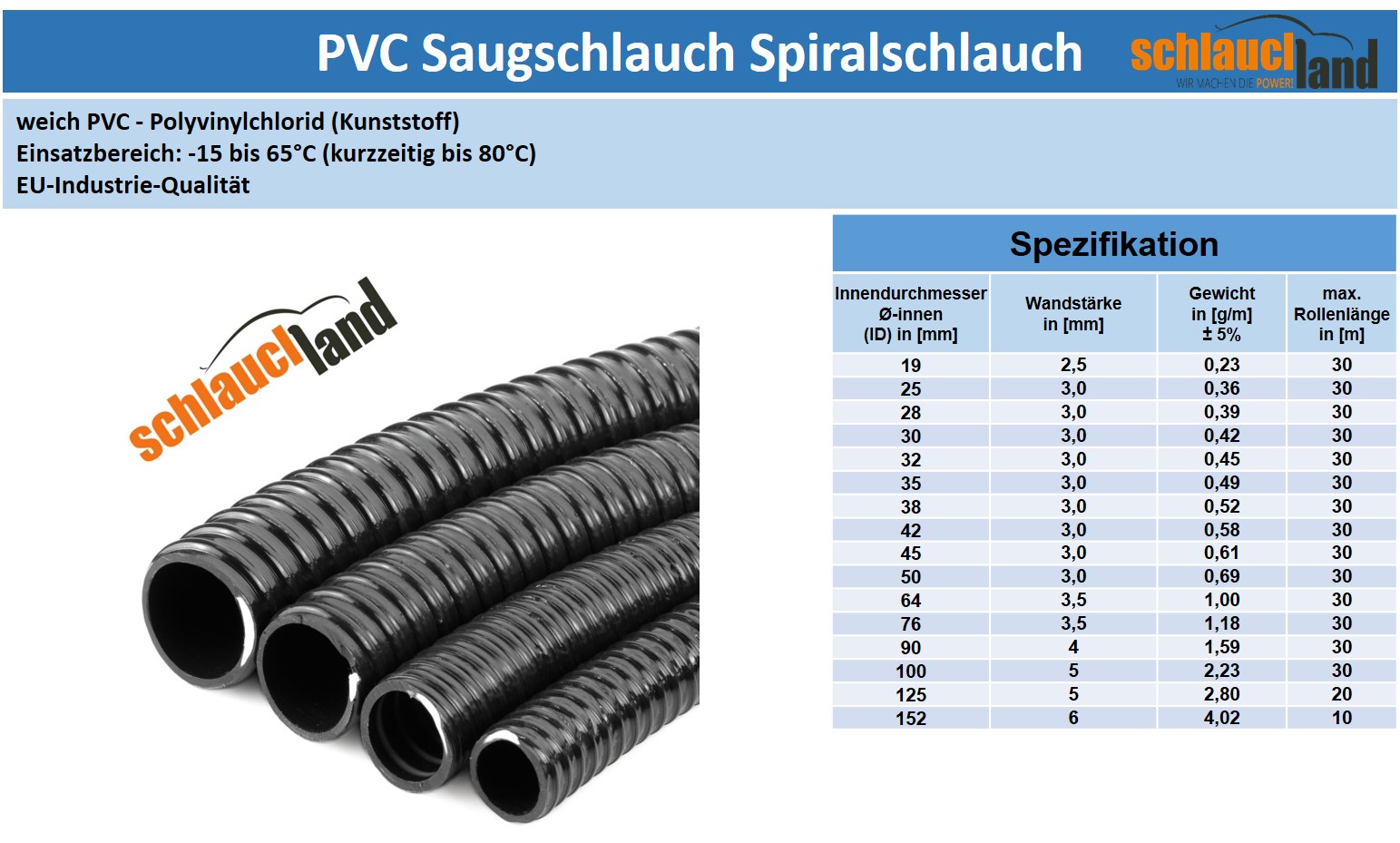 Datenblatt PVC-Schlauch Spiralschlauch schwarz