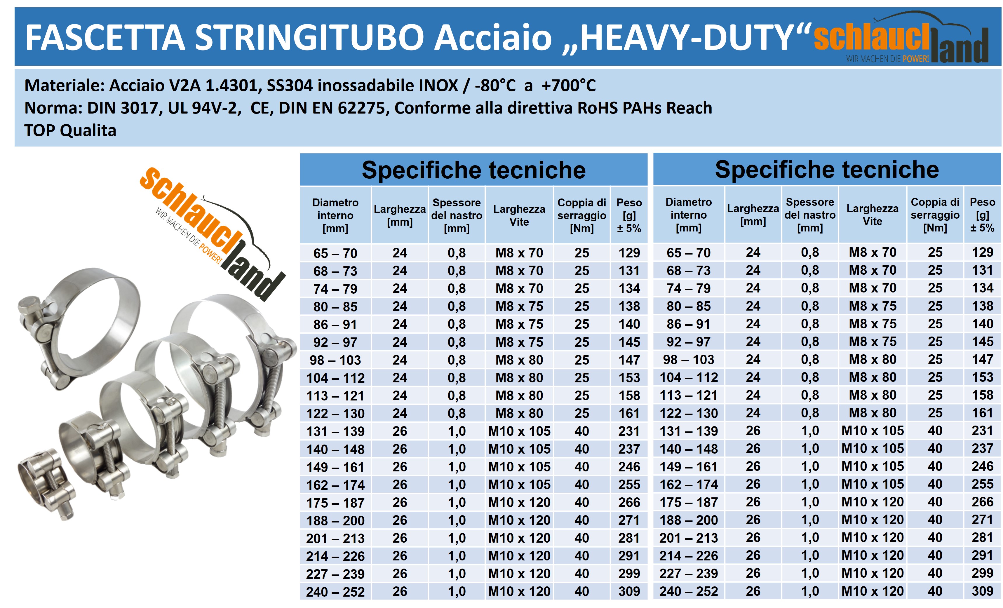 15 Fascette Stringitubo In Acciaio Inox Regolabili 13-19 Mm - Morsetti A Vite Senza Fine Per Tubi E Idraulica