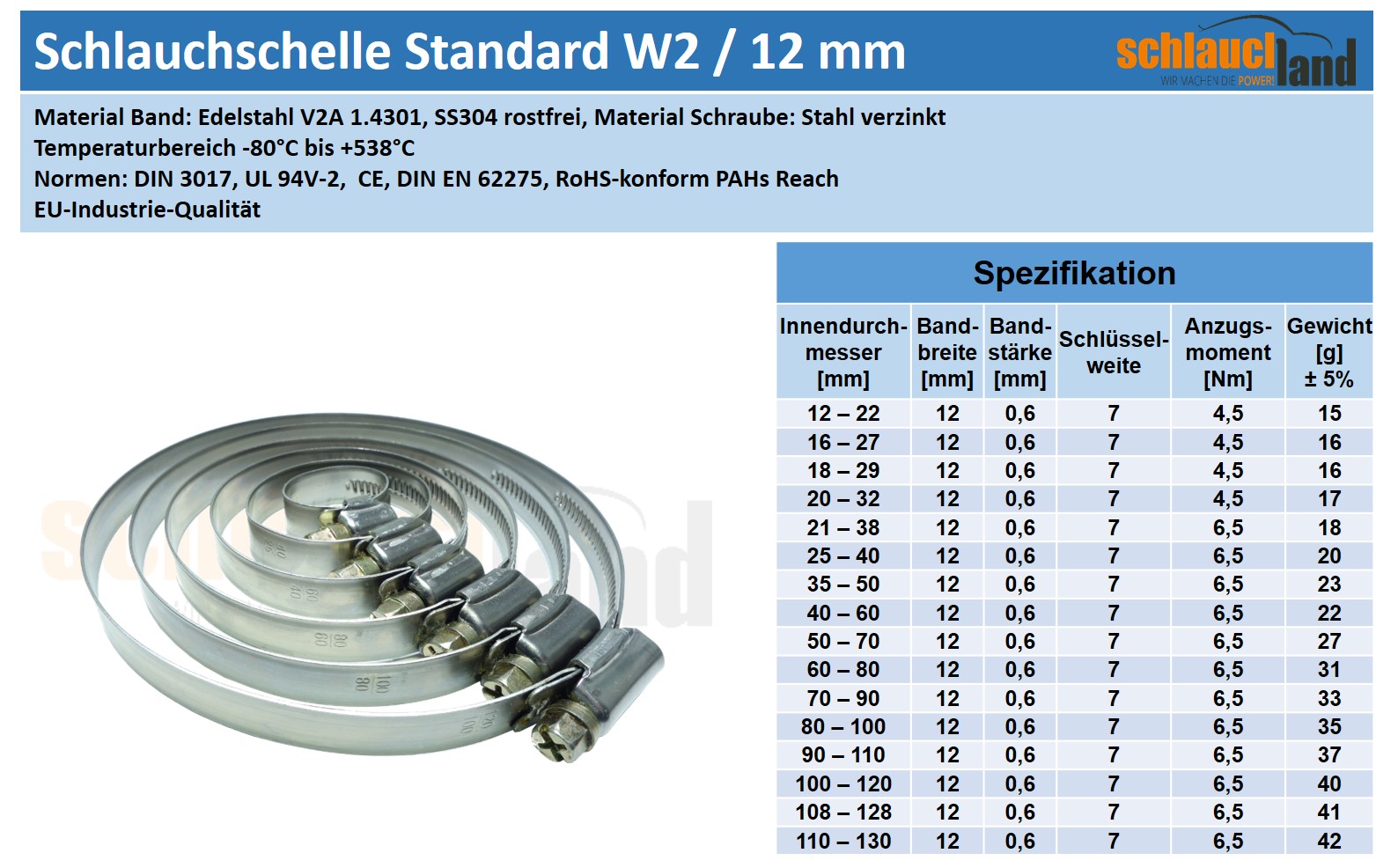 Datenblatt Edelstahlschelle Standard W2 / 12mm
