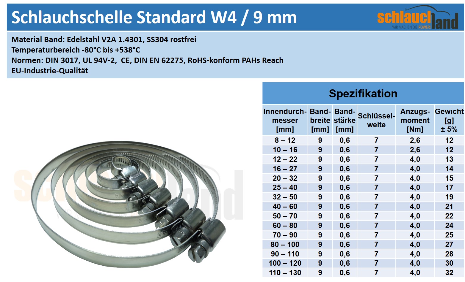 Datenblatt Edelstahlschelle Standard W4 / 9mm