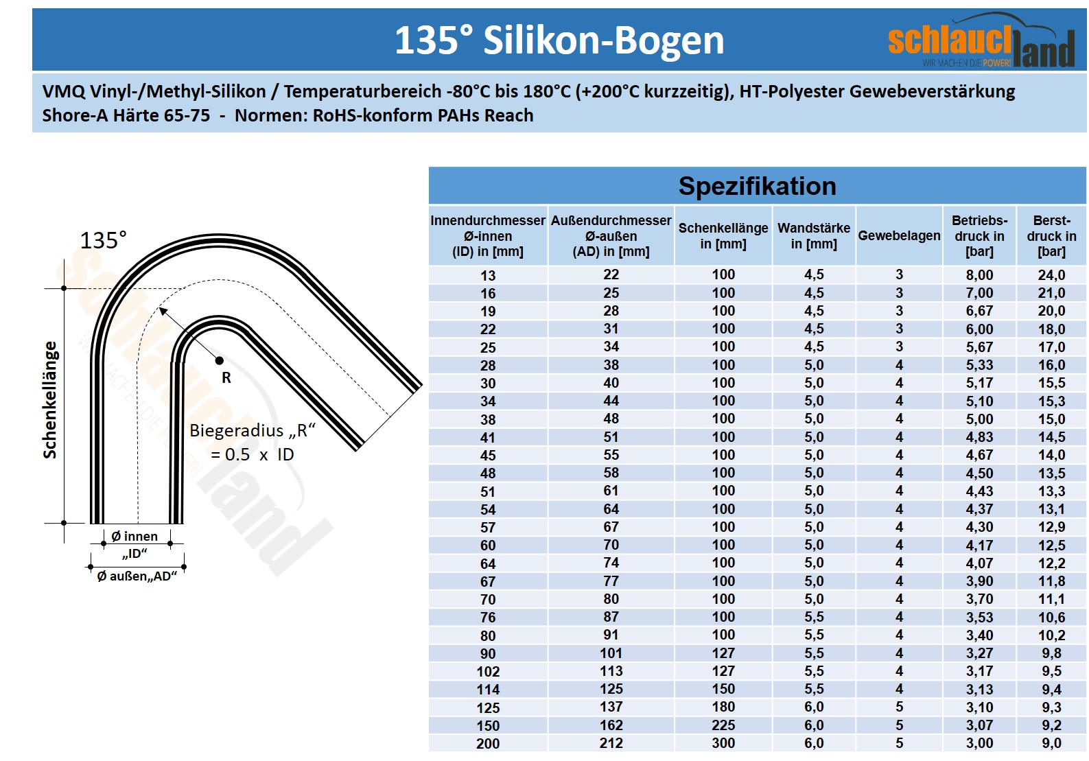 Datenblatt Silikon-Bogen 135°