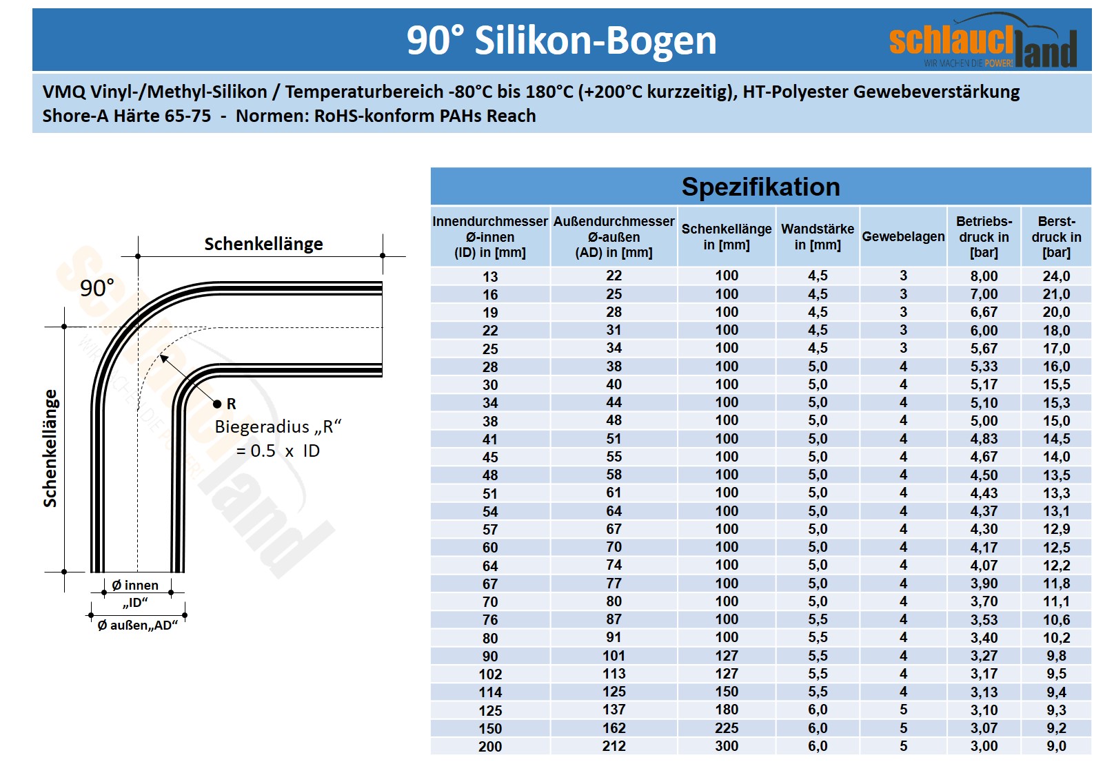 Datenblatt Silikon-Bogen 90°