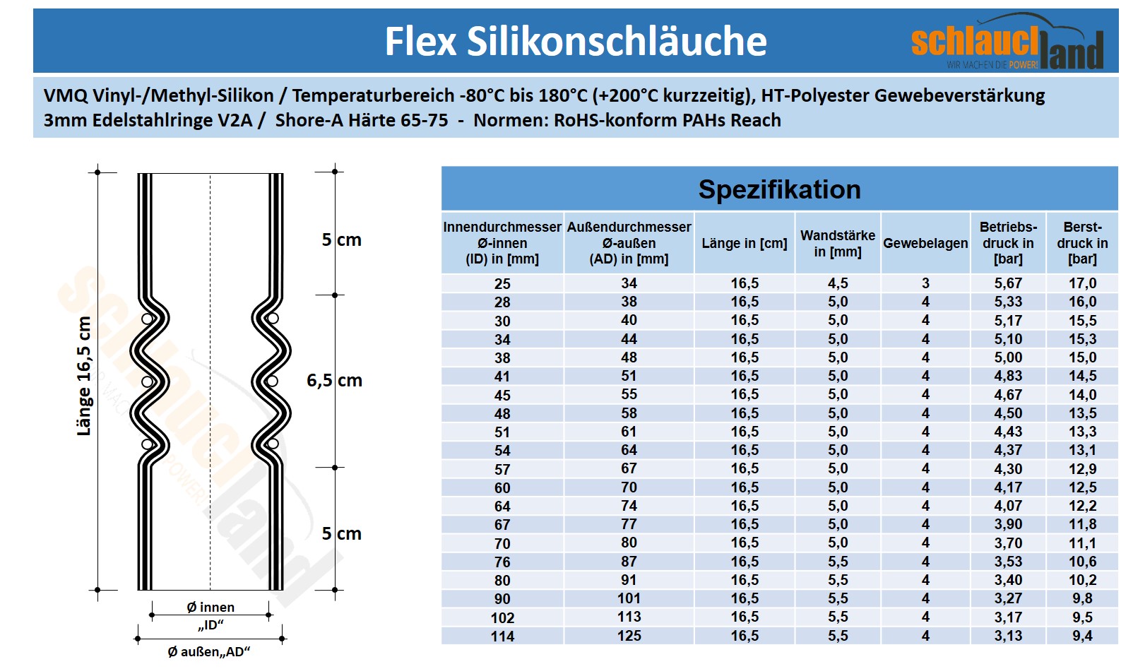 Datenblatt Silikon-Flex-Verbinder