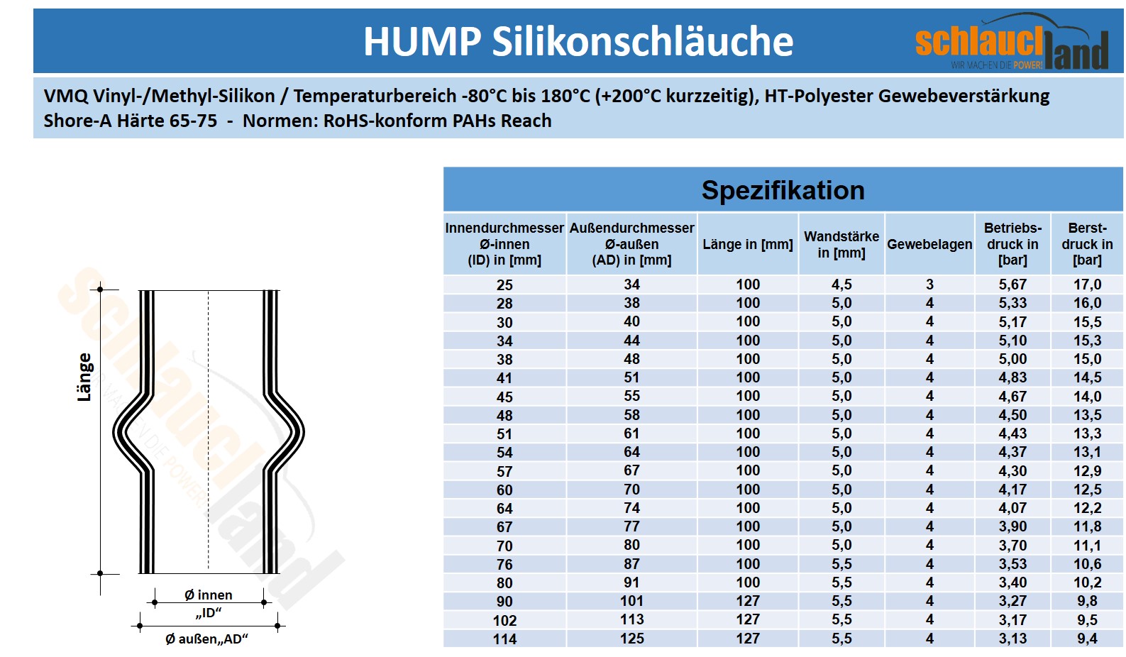 Datenblatt Silikon-Hump-Verbinder
