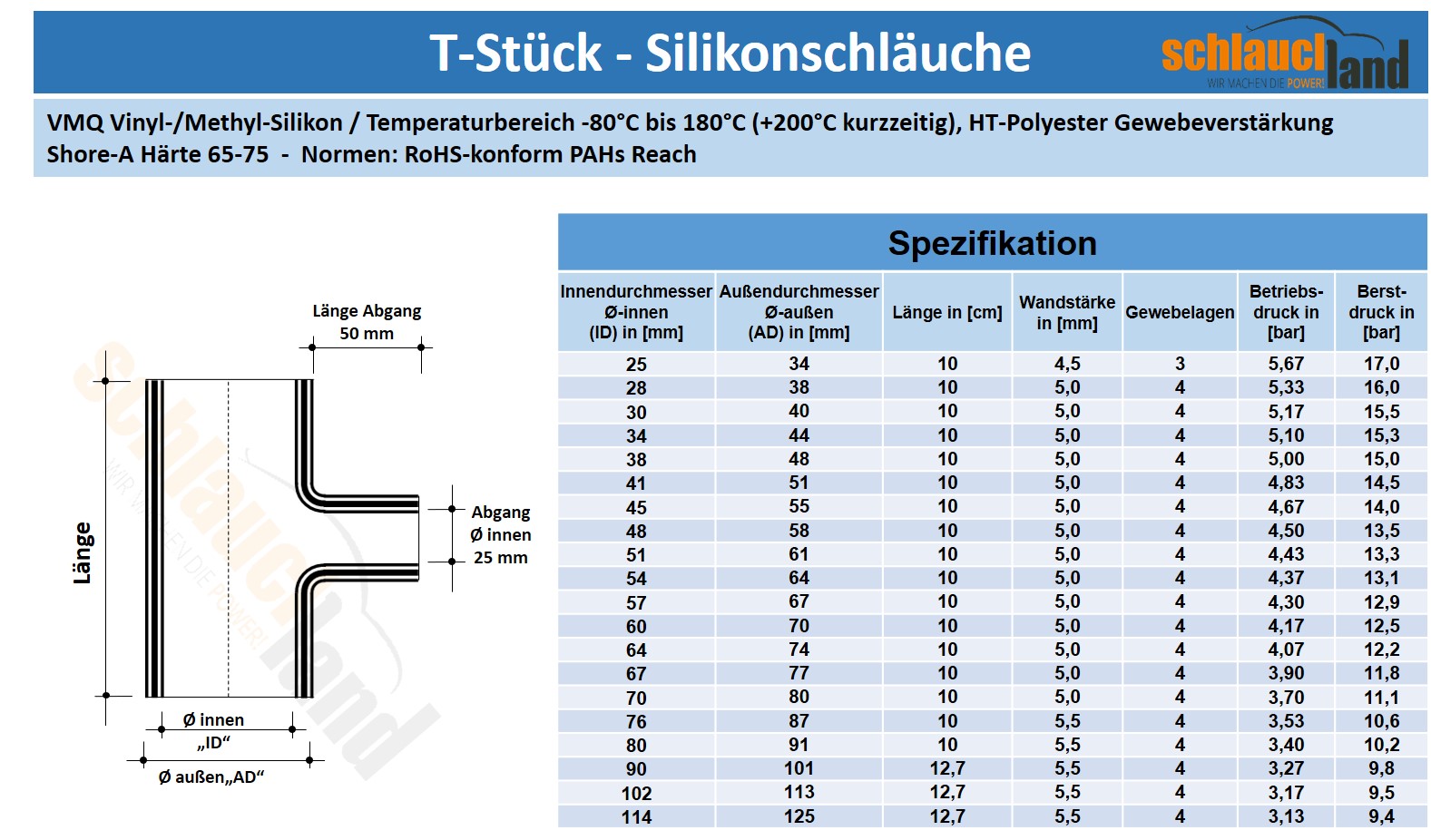TOP-VIGOR Silikonschlauch – 19mm ID X 25mm AD, 1,5m, Lebensmittelecht, -60°C Bis +240°C, Flexibel Mit Klemmen