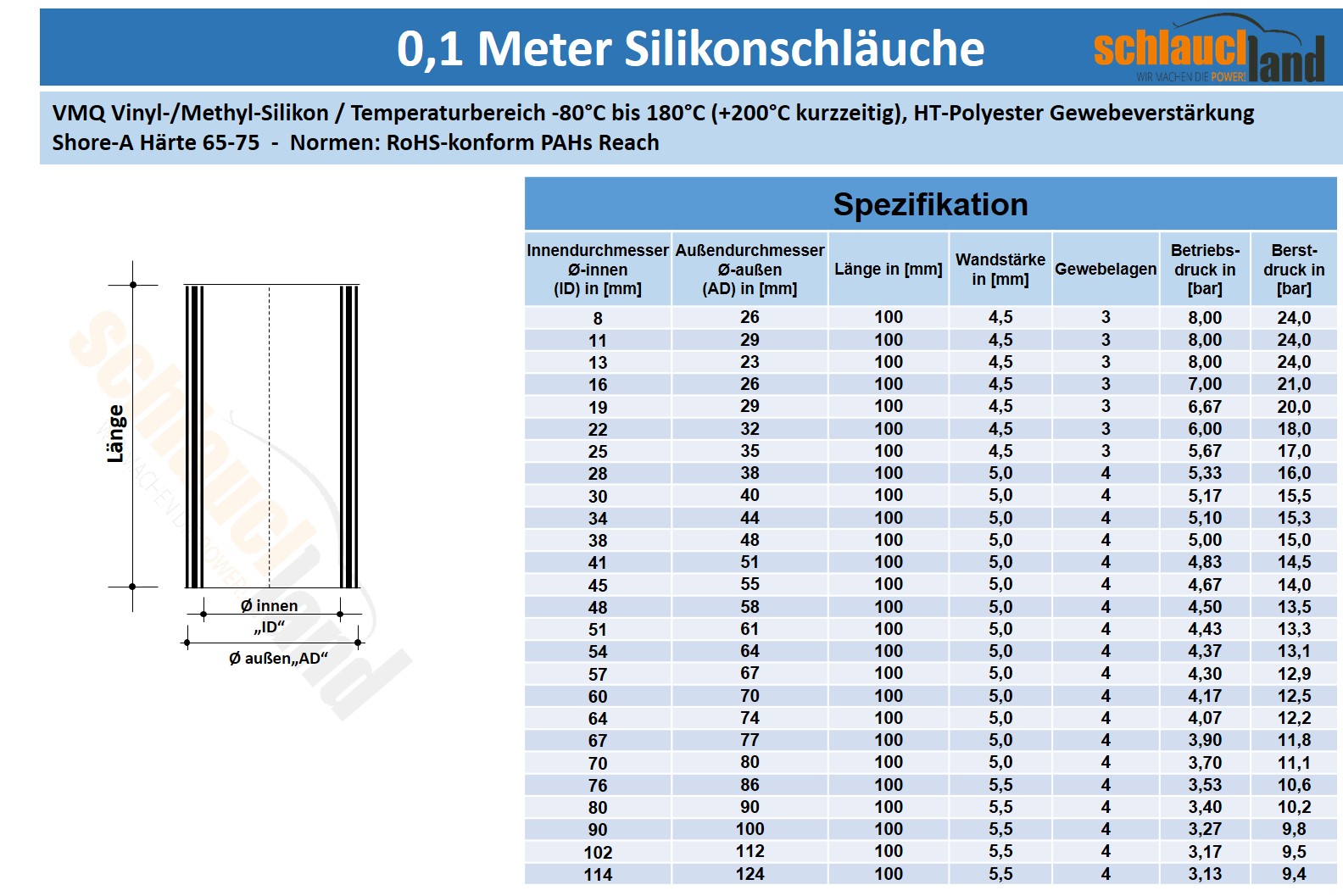 Datenblatt Silikon-Verbinder 10cm